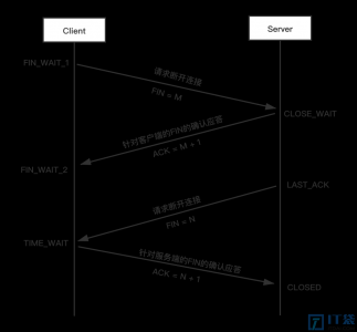 Linux SIGPIPE信号