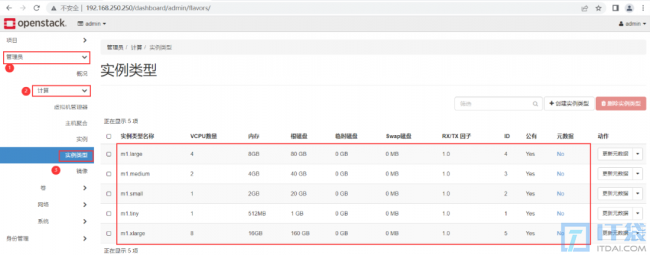 openstack虚拟机实例创建并实现与外部网络通信流程