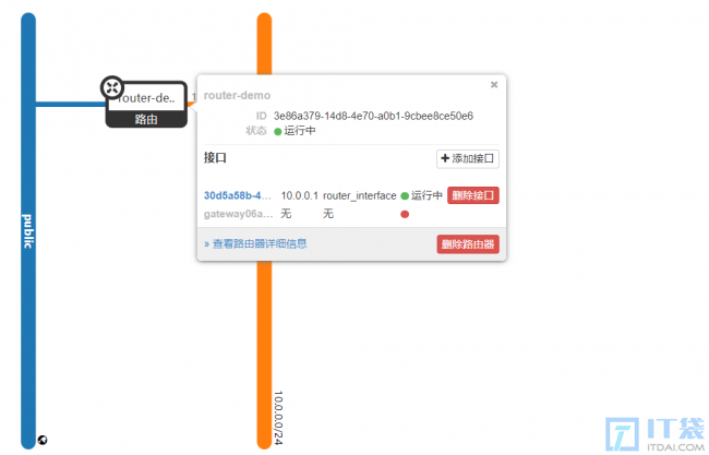 openstack虚拟机实例创建并实现与外部网络通信流程