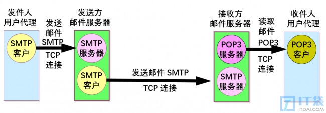 win10常见的网络端口大全有哪些