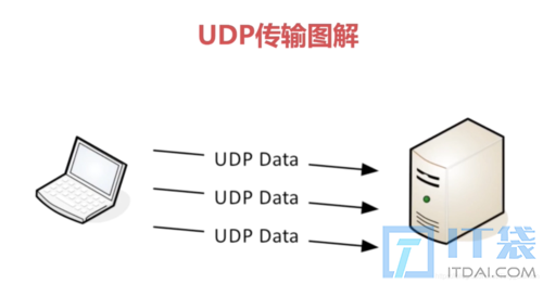 win10常见的网络端口大全有哪些