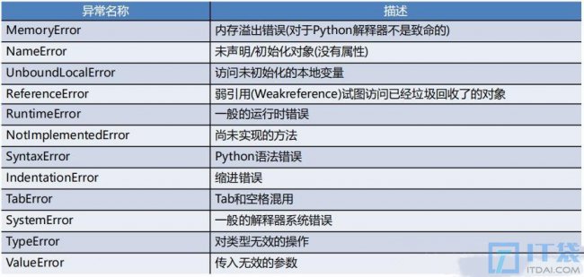 python异常处理方法