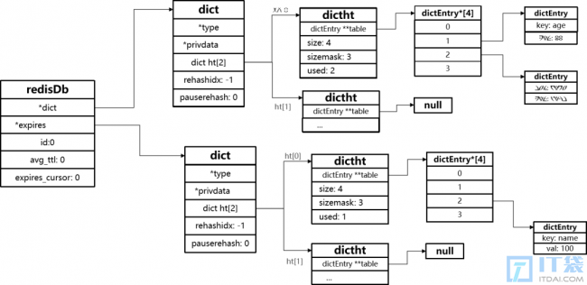 Redis