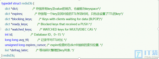 Redis