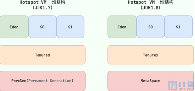 JVM如何进行垃圾回收?