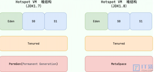JVM如何进行垃圾回收