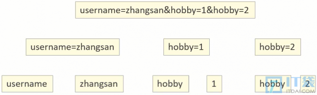 JavaWeb