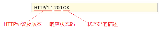 JavaWeb