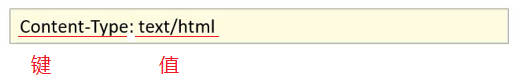 JavaWeb