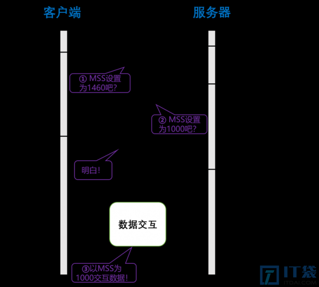 TCP三次握手流程详解