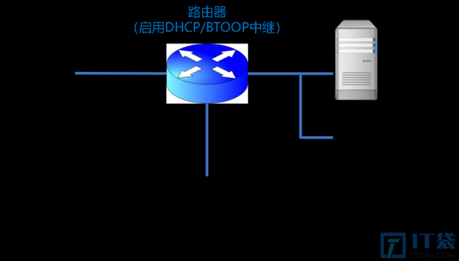 中继代理的工作原理是什么
