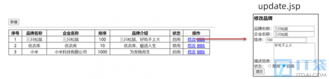 JavaWeb:servlet+jsp+mybatis商品管理增删改查