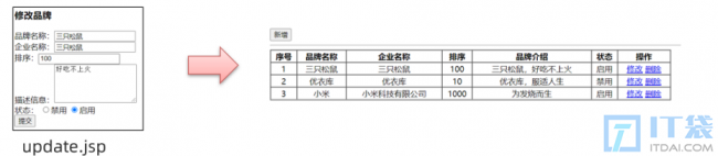 JavaWeb:servlet+jsp+mybatis商品管理增删改查