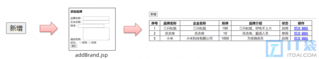 JavaWeb:servlet+jsp+mybatis商品管理增删改查