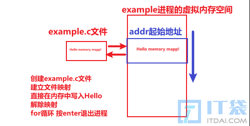 Linux文件映射的查看方法有哪些