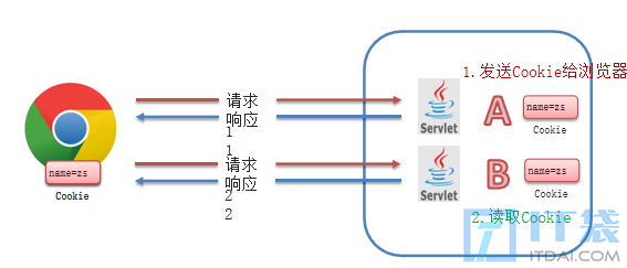 会话跟踪技术