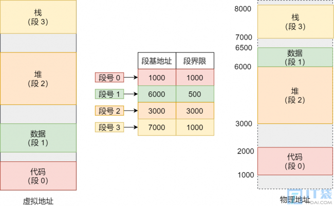 虚拟地址怎么找到对应的内容