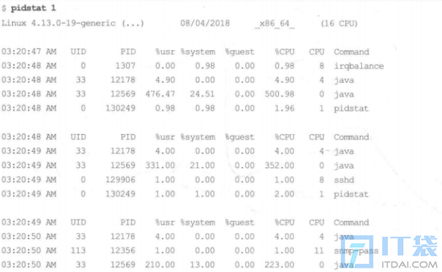 Linux