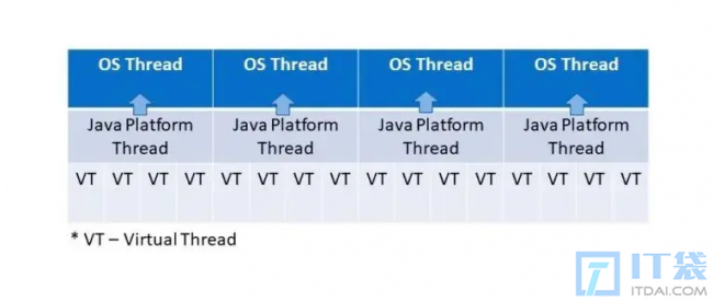 JDK19推出新特性虚拟线程是什么