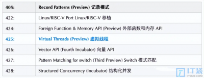 JDK19推出新特性虚拟线程是什么?