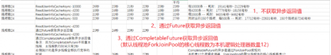 获取双异步返回值时