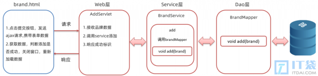 Java项目商品管理系统