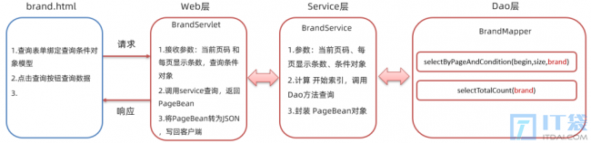 Java项目商品管理系统