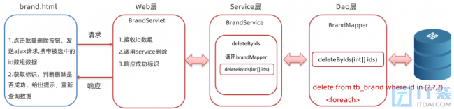 Java项目商品管理系统
