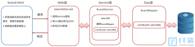 Java项目商品管理系统