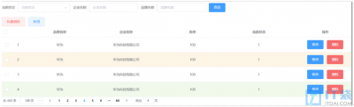 Java项目商品管理系统 Java产品管理系统