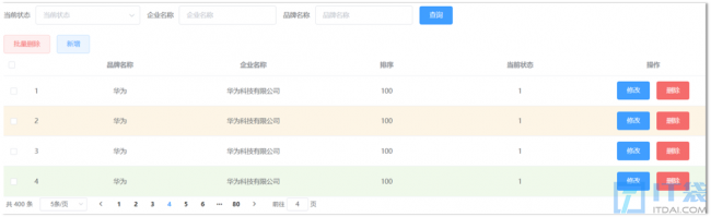 Java项目商品管理系统