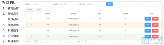 Java项目商品管理系统