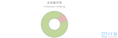 什么是Spring Spring是什么?
