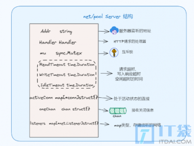 讲透Golang标准库net/http实现原理 — 服务端