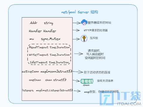 讲透Golang标准库net/http实现原理