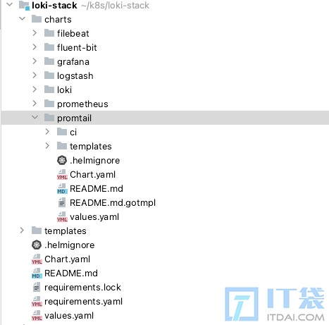 在K8s中部署轻量级日志系统Loki