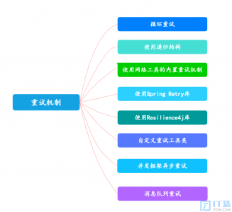 请求重试的方法有哪些？