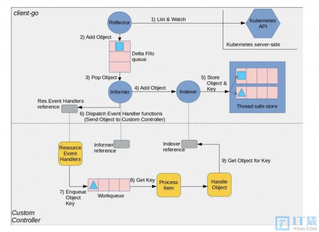 Kubernetes