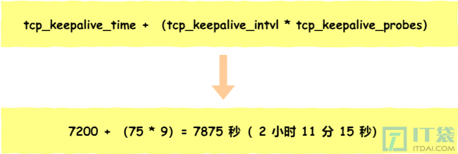 TCP中断了