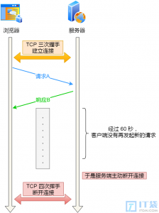 TCP中断了 发送方几个报文都没回复怎么办?