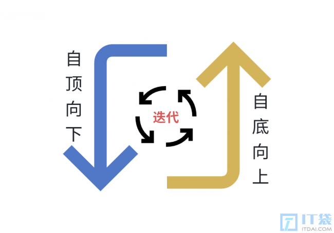 什么是面向对象