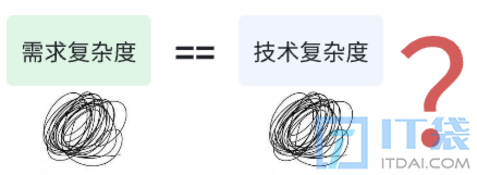 什么是面向对象