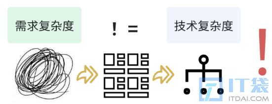 什么是面向对象