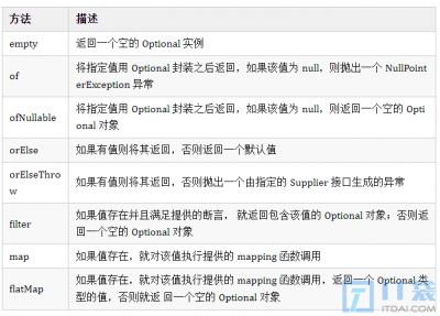 Optional类如何解决空指针异常