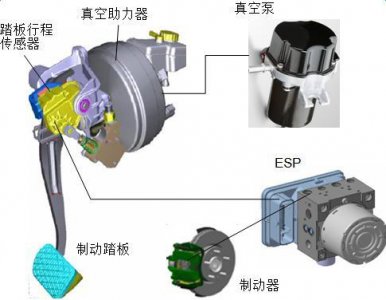 汽车液压系统由哪几部分组成 汽车液压有什么用