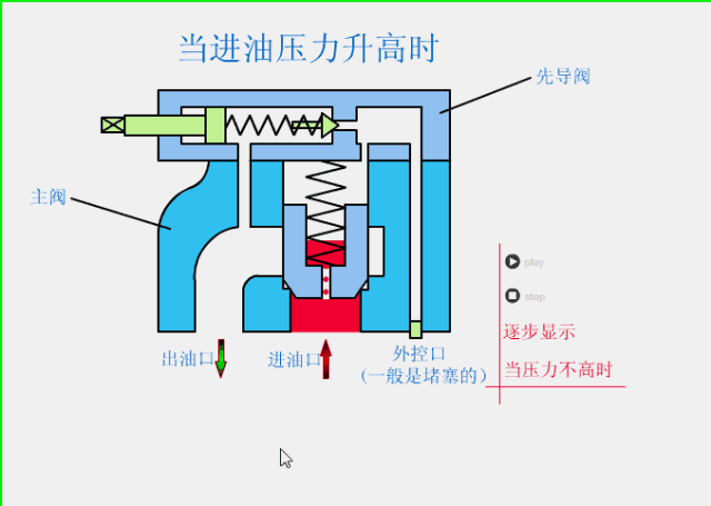 汽车液压系统由哪几部分组成