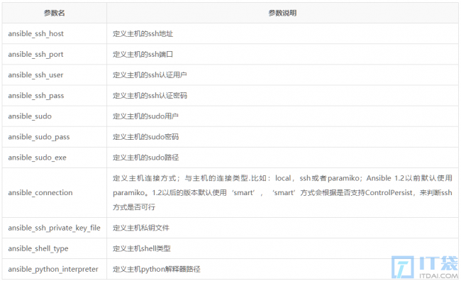 Host Inventory 主机清单详解