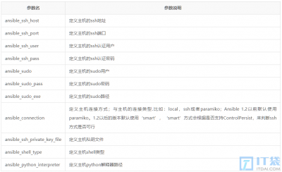 Ansible连接被控端方式 Ansible远程连接方式