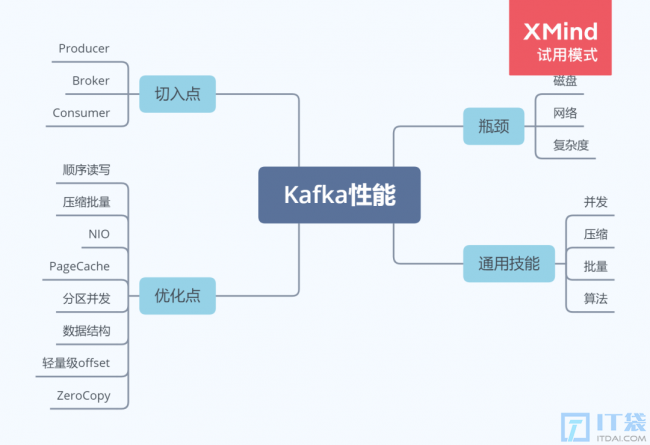 Kafka为什么这么快