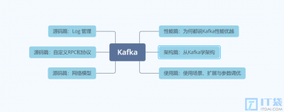 Kafka为什么这么快？ 为何卡夫卡如此迅猛？